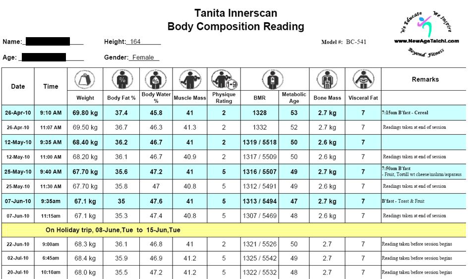 Visceral Fat Chart